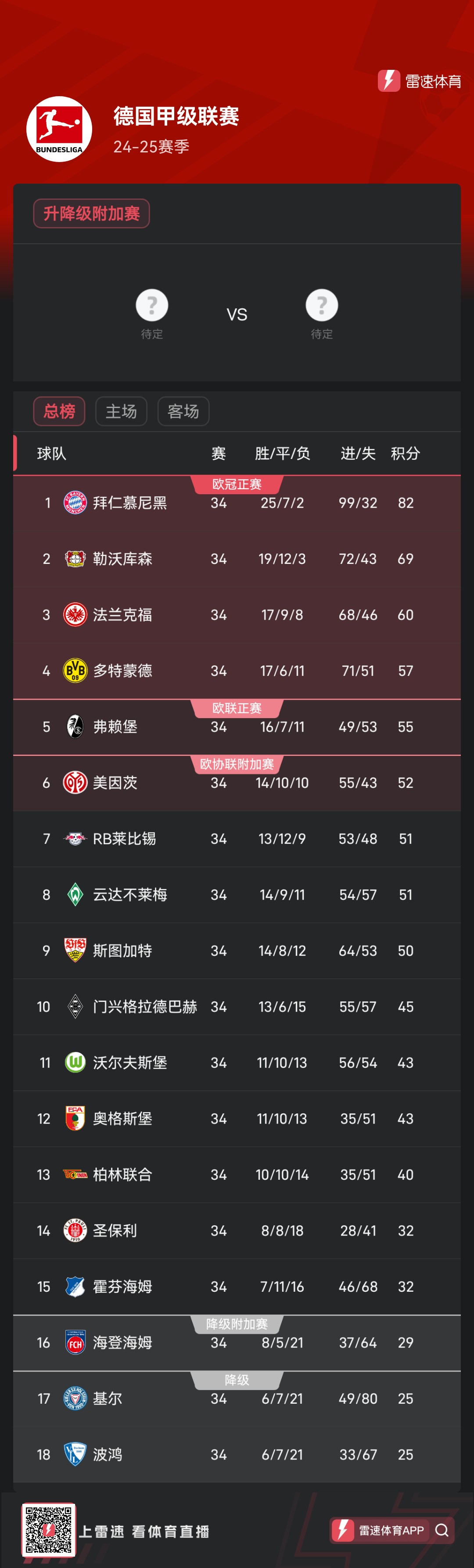 Chung kết Bundesliga: Bayern, Bayer Leverkusen, Frankfurt, Dortmund giành quyền dự Champions League; Leipzig đã bỏ lỡ cuộc thi châu Âu Chung kết Bundesliga: Bayern, Bayer Leverkusen, Frankfurt, Dortmund giành quyền dự Champions League; Leipzig đã bỏ lỡ cuộc thi châu Âu