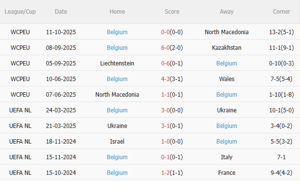 Nhận định Wales vs Bỉ (1h45 ngày 14/10): Trận chiến sống còn