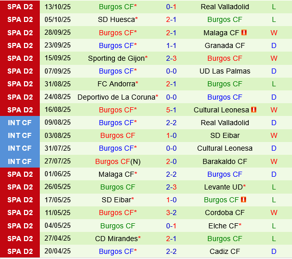 Nhận định bóng đá Cadiz vs Burgos 1h30 ngày 21/10 (Hạng 2 TBN 2025/26)