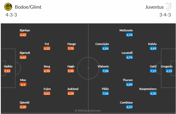Nhận định Bodo Glimt vs Juventus (3h00 ngày 2611) Chờ đội khách vượt khó 5