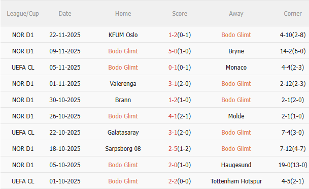 Nhận định Bodo Glimt vs Juventus (3h00 ngày 2611) Chờ đội khách vượt khó 3
