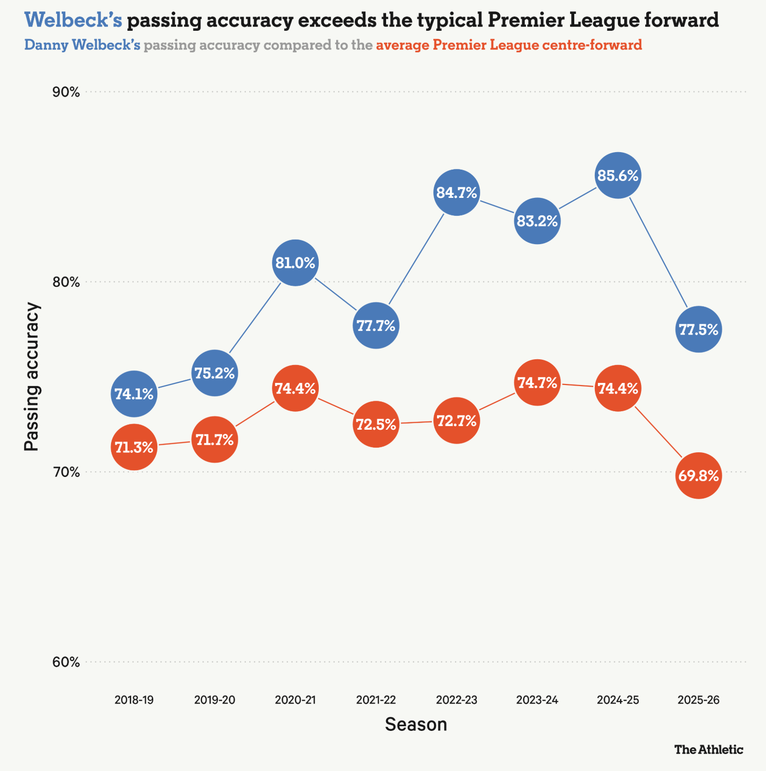 Tuy nghe khó tin nhưng Danny Welbeck xứng đáng trở lại tuyển Anh 2