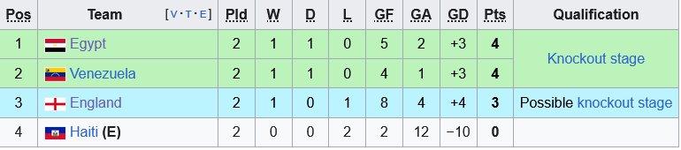 U17 Ai Cap vs U17 Anh