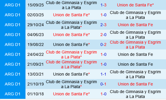 Union vs Gimnasia
