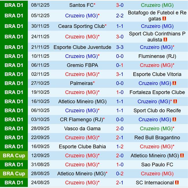 Nhận định Cruzeiro vs Corinthians Cúp QG Brazil 2