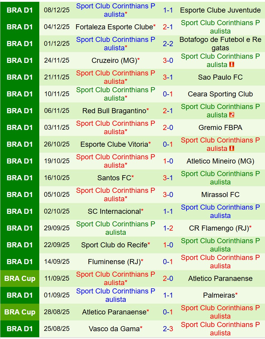 Nhận định Cruzeiro vs Corinthians Cúp QG Brazil 3