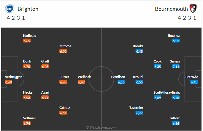 Nhận định Brighton vs Bournemouth (3h00 ngày 201) Lợi thế sân nhà 6