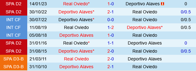 Deportivo Alaves vs Real Oviedo