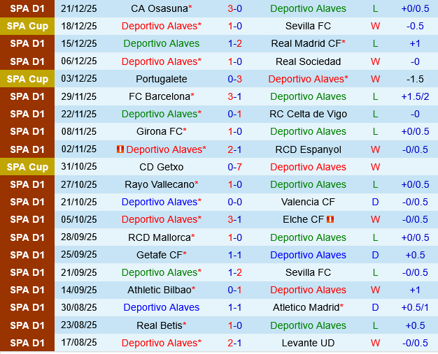 Deportivo Alaves vs Real Oviedo