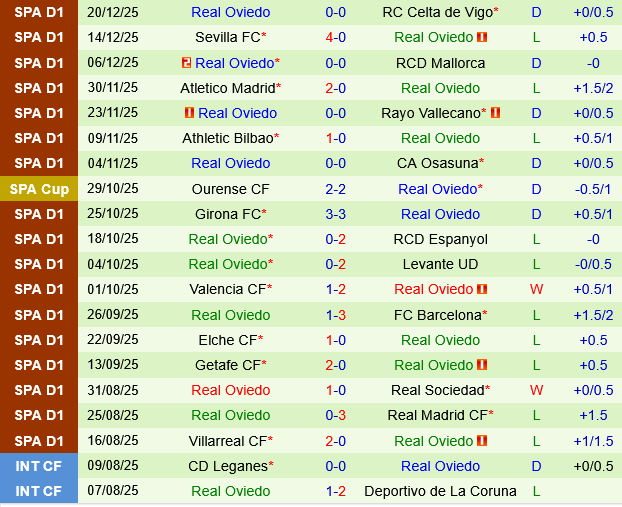 Deportivo Alaves vs Real Oviedo