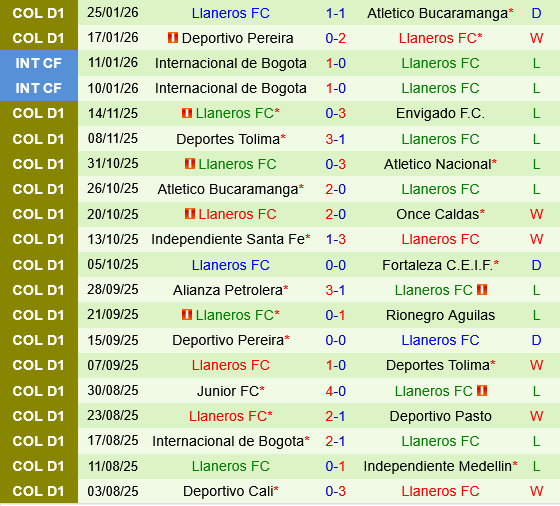Fortaleza CEIF vs Llaneros